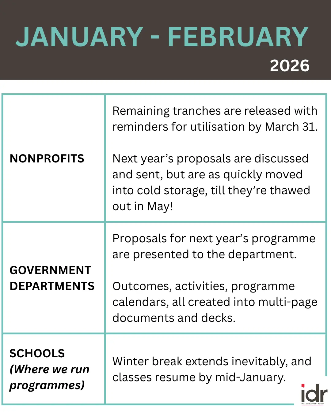 a table describing what nonprofits, government departments, and schools (where nonprofits run programmes) do in january and february--nonprofit humour