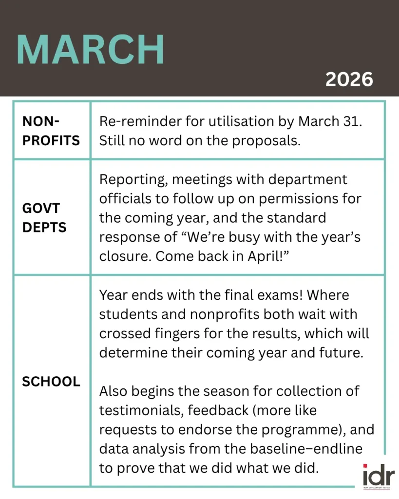 a table describing what nonprofits, government departments, and schools (where nonprofits run programmes) do in march--nonprofit humour