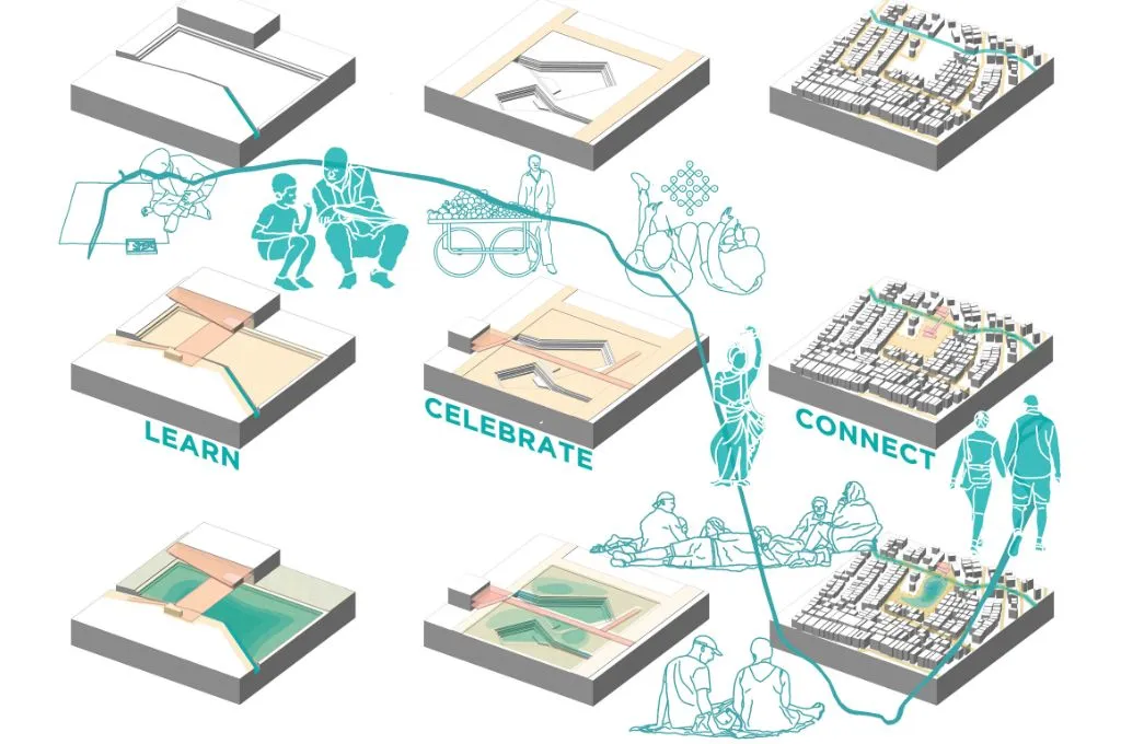 a figure depicting three different kinds of relationship with water--