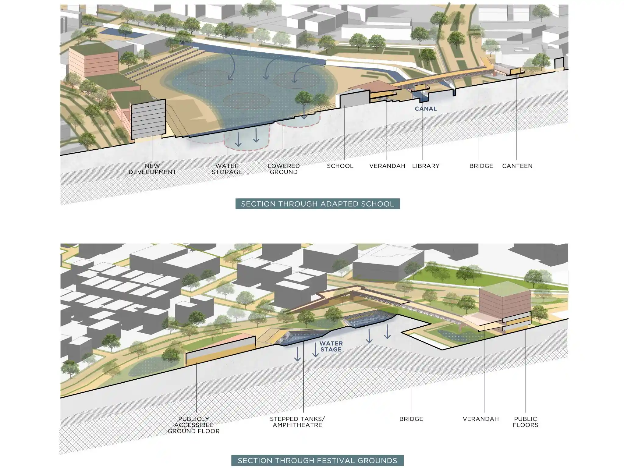 an illustration depicting how hydrological knowledge can be made more visible--urban commons