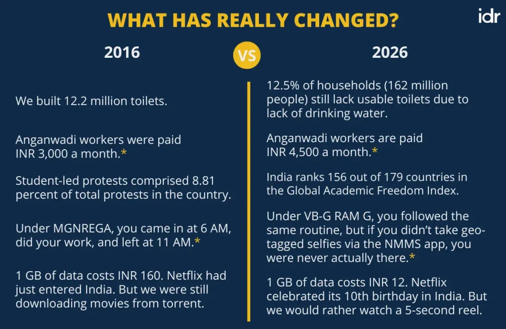a table showing what has changed between 2016 and 2026--nonprofit humour