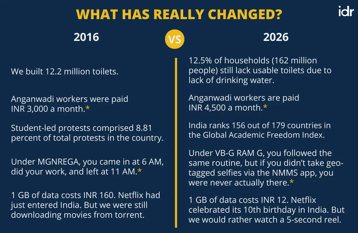 a table showing what has changed between 2016 and 2026--nonprofit humour