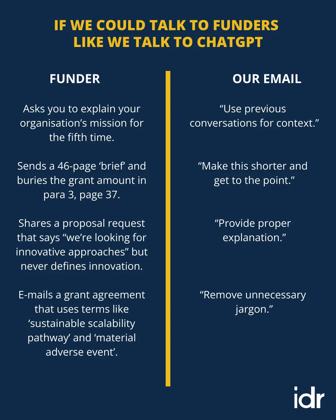 a table showing the difference between hpw nonprofit staff talk to funders vs how they talk to ChatGPT--nonpprofit humour
