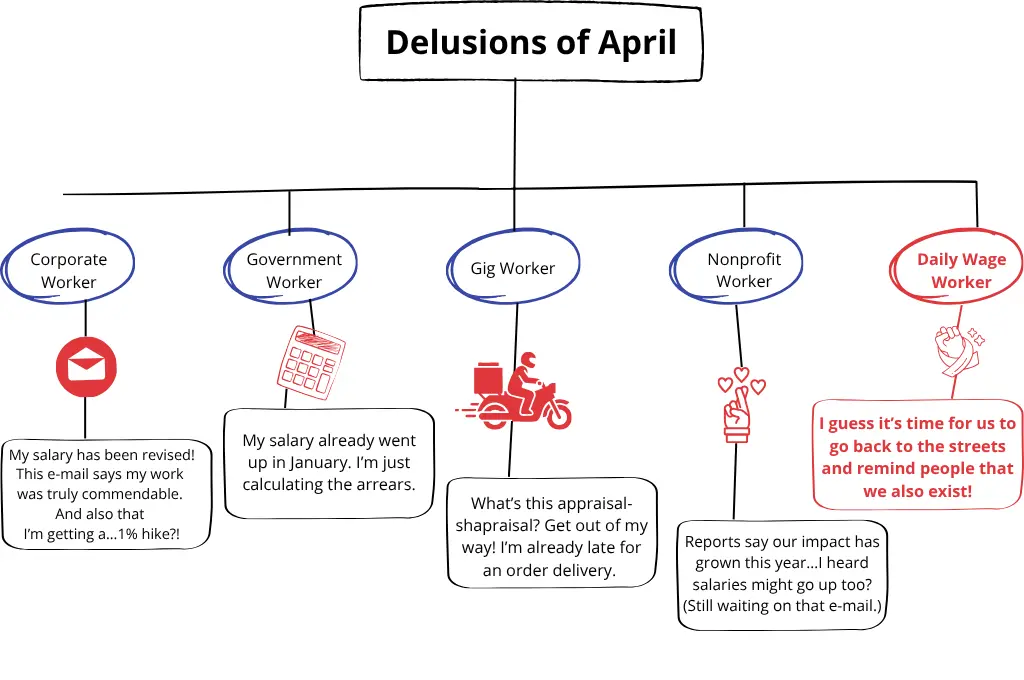 an infographic titled "Delusions of April" that shows five types of workers and their thoughts about salary--nonprofit humour