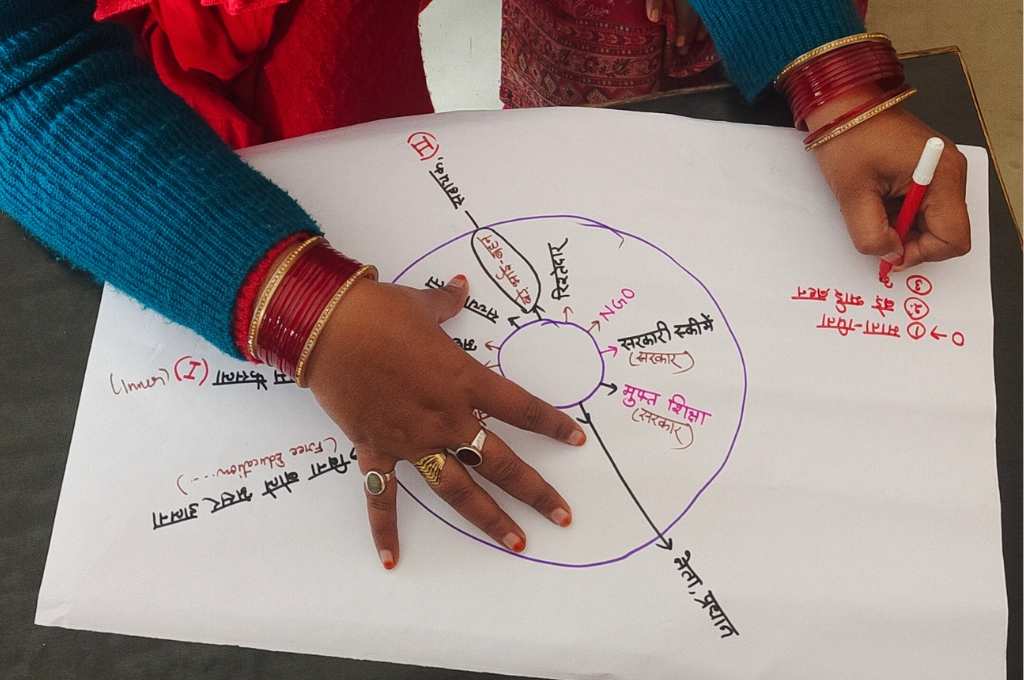 close-up shot of a person's hands as she draws a figure mapping out power relationships between nonprofits, government schemes, relatives, etc.--